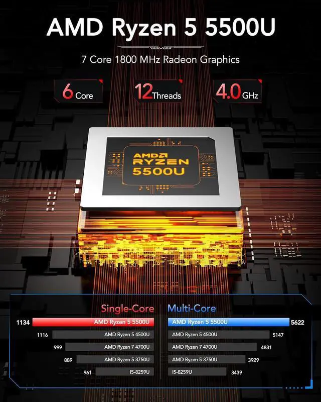 Alt view image 6 of 7 - Mini PC AM06PRO, AMD Ryzen 5 5500U(6C/12T, up to 4.0 GHz), Mini Tower PC 16GB DDR4 512GB M.2 2280 NVME SSD Mini Desktop Computer, Support 2.5 Inch HDD Dual Ethernet HDMI/Type-C/Wifi5
