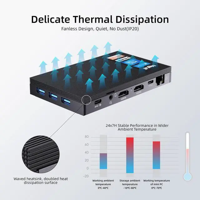 Alt view image 5 of 7 - MeLE Quieter3C Fanless Mini PC Windows 11 Pro Celeron N5105 16GB 512GB Micro Computer with Full Function Type C Small Desktop WiFi6 Ethernet PXE Unlock BIOS PD Industrial Personal Media
