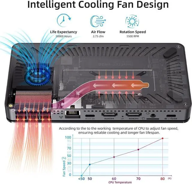Alt view image 5 of 7 - MeLE Slim Mini PC Overclock3C Windows 11 Pro,N5095 8GB RAM 256GB Micro Computer,Small Desktop for Industrial IOT Business Dual 4K HDMI Full Function USB-C WiFi 6 Gigabit Ethernet BT5.2