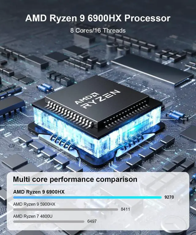 Alt view image 5 of 7 - UM690 Mini PC AMD Ryzen 9 6900HX(8C/16T) Mini Computer 32GB RAM DDR5-4800 512GB PCIe4.0 SSD Mini Desktop PC with 2X HDMI & 1x USB4 Ports, Small PC Support Wi-Fi 6,Bluetooth 5.2