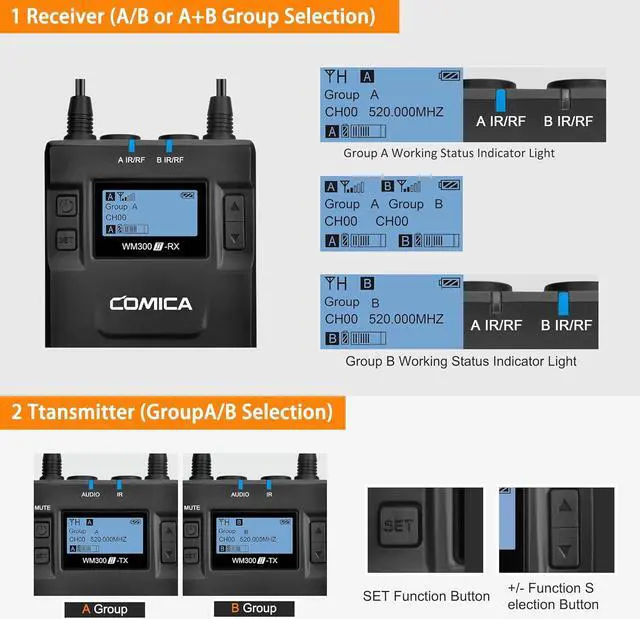 Alt view image 3 of 7 - Dual Wireless Lavalier Microphone System,CVM-WM300A UHF 96 Channel Professional Lapel Lav Microphone for DSLR Canon Nikon Sony Camera XLR Camcorder Youtube Interview TV Video Recording(2TX+1RX)