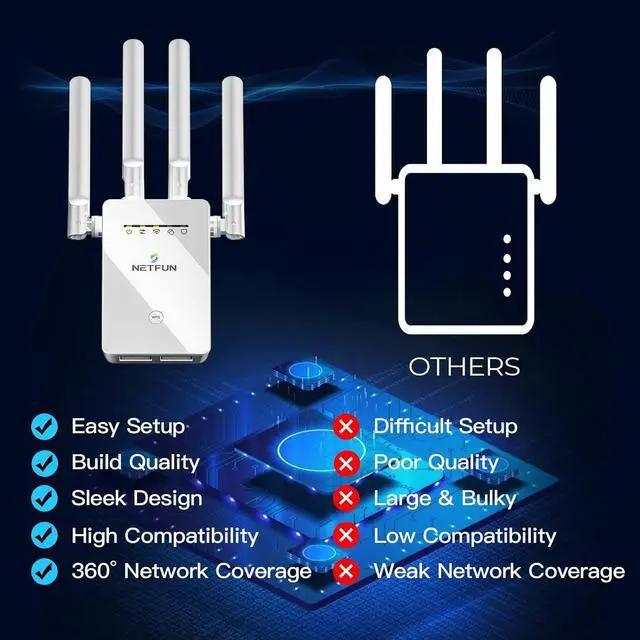 Alt view image 2 of 7 - WiFi Extender Signal Booster for Home - up to 9956 sq.ft Coverage - Long Range Wireless Internet Repeater and Signal Amplifier with Ethernet Port, 1 Tap Easy Setup