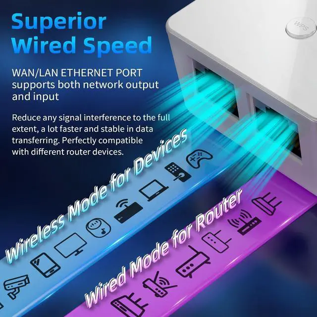 Alt view image 6 of 7 - WiFi Extender Signal Booster for Home - up to 9956 sq.ft Coverage - Long Range Wireless Internet Repeater and Signal Amplifier with Ethernet Port, 1 Tap Easy Setup