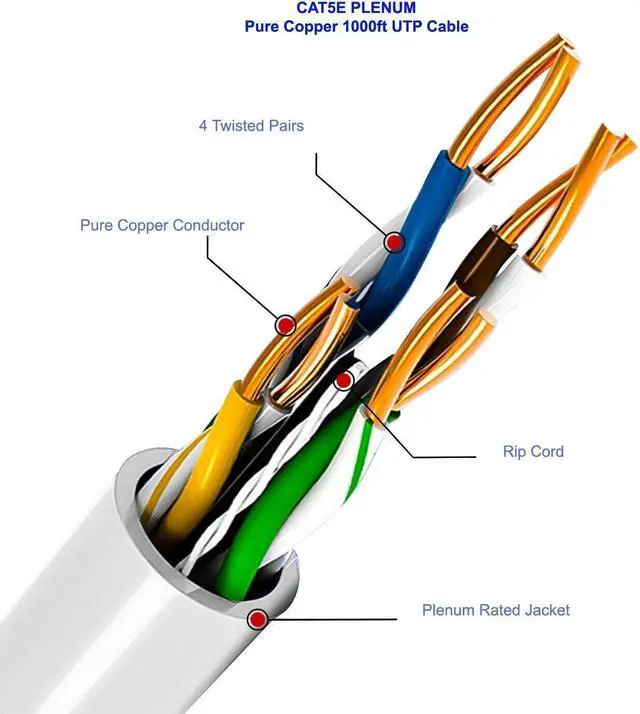 Main image of Cat5e Plenum Cable 1000ft (CMP) 24AWG 350MHz UTP Solid Bare Copper Conductor, UL