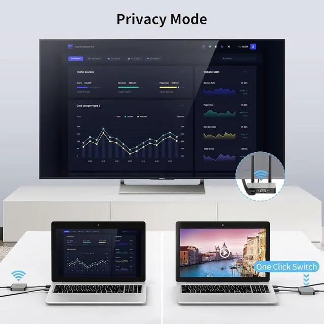 Alt view image 2 of 7 - Wireless HDMI Transmitter and Receiver 4K, Wireless HDMI Extender, Wireless HDMI Adapter Plug & Play 2.4/5GHz Streaming Video/Audio from Laptop, PC to HDTV/Projector/Monitor (Brown) (Brown)