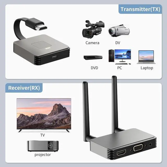 Alt view image 3 of 7 - Wireless HDMI Transmitter and Receiver 4K, Wireless HDMI Extender, Wireless HDMI Adapter Plug & Play 2.4/5GHz Streaming Video/Audio from Laptop, PC to HDTV/Projector/Monitor (Brown) (Brown)