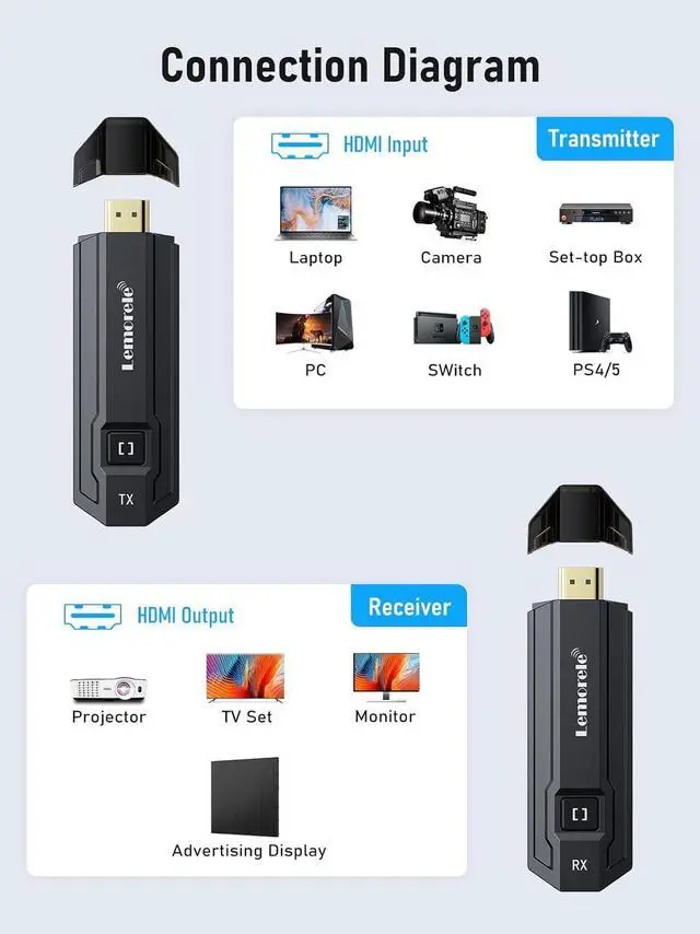 Alt view image 2 of 7 - Wireless HDMI Transmitter and Receiver Kit Support 1080P@60Hz HD Transmit up to 164FT, Wireless HDMI Extender Plug and Play, Streaming Video Audio for Laptop, DSLR, PC, Projector, HDTV