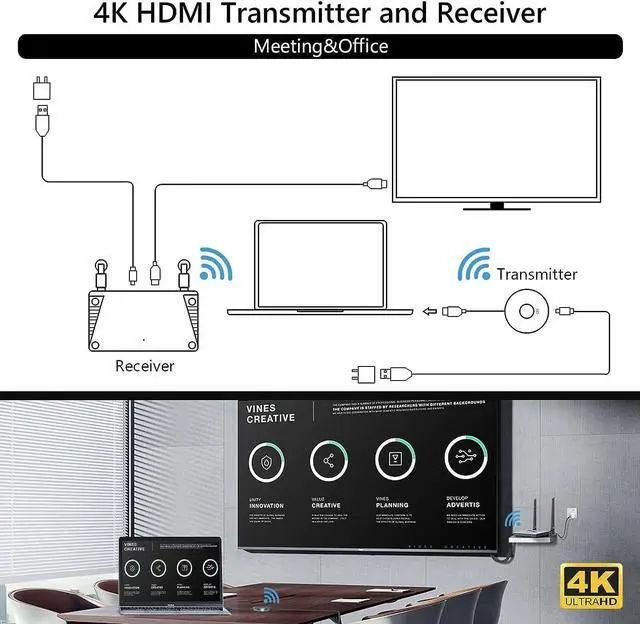 Alt view image 6 of 7 - Wireless HDMI Transmitter and Receiver, Wireless HDMI Extender Kit, HDMI Dongle Adapter Support 4K@30Hz,Support 2.4/5GHz for Streaming Video/Audio from Laptop, PC, Smartphone to HDTV/Projector