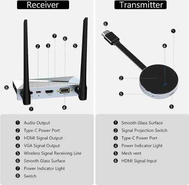Alt view image 3 of 7 - Wireless HDMI Transmitter and Receiver, Wireless HDMI Extender Kit, HDMI Dongle Adapter Support 4K@30Hz,Support 2.4/5GHz for Streaming Video/Audio from Laptop, PC, Smartphone to HDTV/Projector