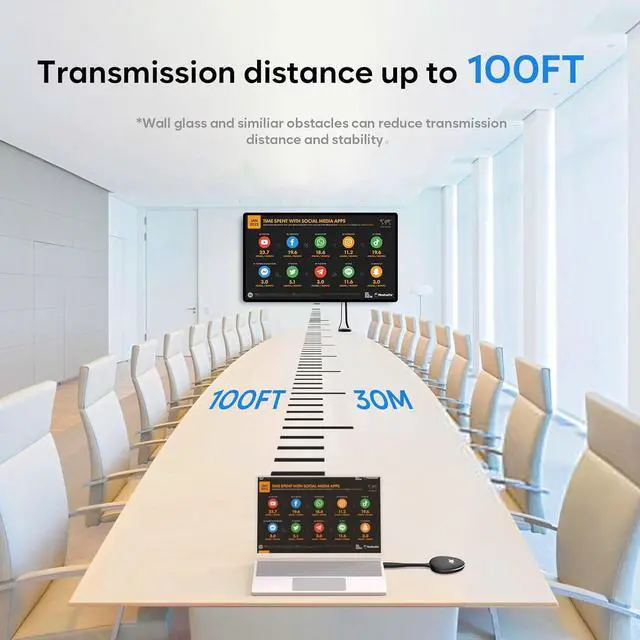 Alt view image 3 of 6 - 4k Wireless HDMI Transmitter and Receiver, Wireless HDMI 4k Extender Kit, HDMI Dongle Adapter Support 4K@30Hz,Support 2.4/5GHz for Streaming Video/Audio from Laptop, PC to HDTV/Projector