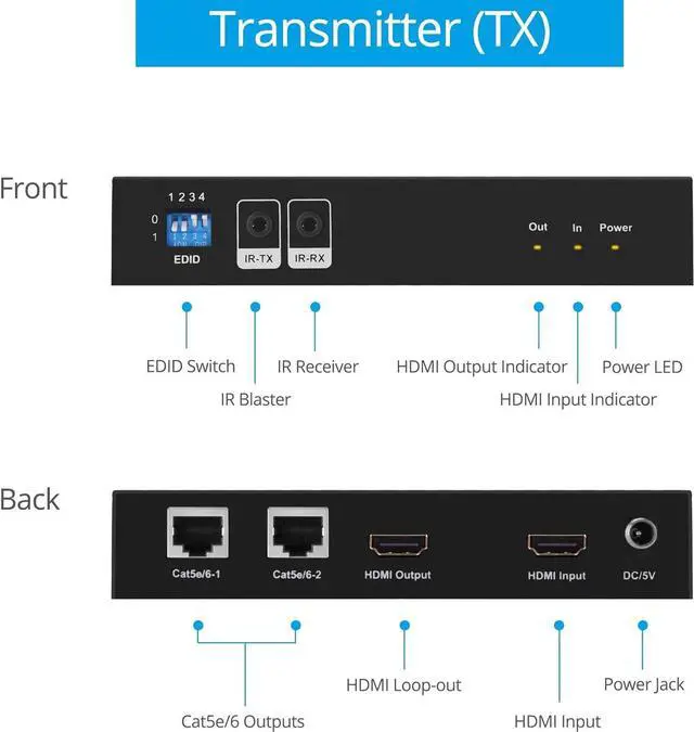 Alt view image 2 of 7 - Prophecy 1080p 1x2 HDMI Extender Splitter Over Cat5e/Cat6/Cat7 Ethernet Cable with HDMI Loopout - Up to 50m/165ft - EDID Management, Bi-Directional IR Control, 1 in 2 Out (HDExt2P-Pro)