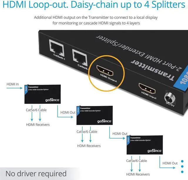 Alt view image 5 of 7 - Prophecy 1080p 1x2 HDMI Extender Splitter Over Cat5e/Cat6/Cat7 Ethernet Cable with HDMI Loopout - Up to 50m/165ft - EDID Management, Bi-Directional IR Control, 1 in 2 Out (HDExt2P-Pro)