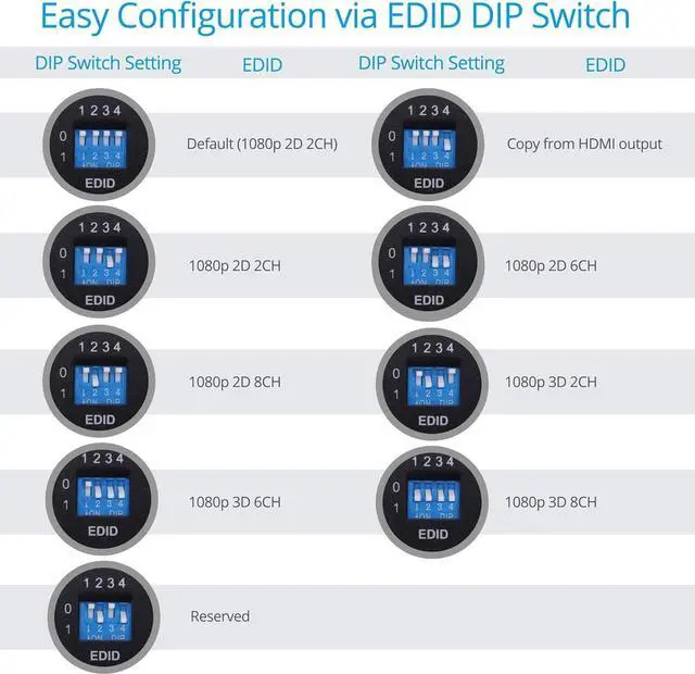 Alt view image 7 of 7 - Prophecy 1080p 1x2 HDMI Extender Splitter Over Cat5e/Cat6/Cat7 Ethernet Cable with HDMI Loopout - Up to 50m/165ft - EDID Management, Bi-Directional IR Control, 1 in 2 Out (HDExt2P-Pro)