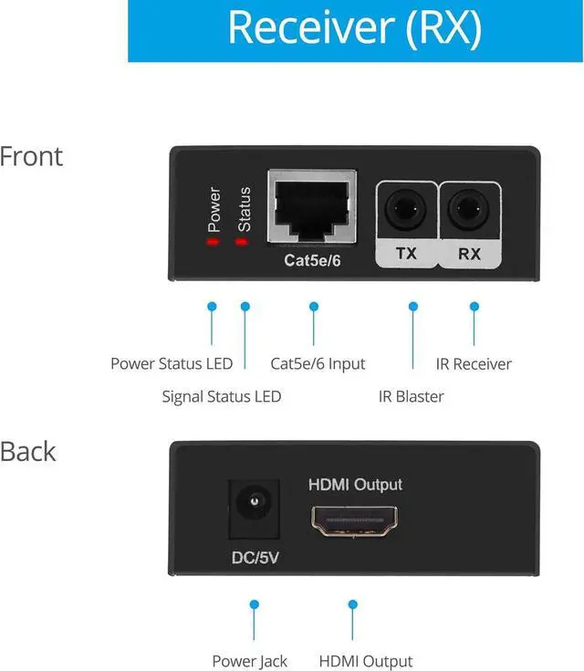 Alt view image 2 of 7 - Prophecy 1080p 1x4 HDMI Extender Splitter Over Cat5e/Cat6/Cat7 Ethernet Cable with HDMI Loopout - Up to 50m/165ft - EDID Management, Bi-Directional IR Control, 1 in 4 Out (HDExt4P-Pro)