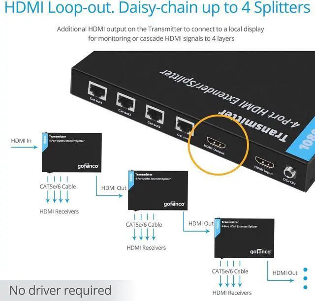 Alt view image 4 of 7 - Prophecy 1080p 1x4 HDMI Extender Splitter Over Cat5e/Cat6/Cat7 Ethernet Cable with HDMI Loopout - Up to 50m/165ft - EDID Management, Bi-Directional IR Control, 1 in 4 Out (HDExt4P-Pro)