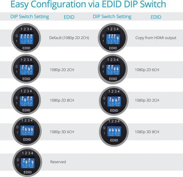Alt view image 7 of 7 - Prophecy 1080p 1x4 HDMI Extender Splitter Over Cat5e/Cat6/Cat7 Ethernet Cable with HDMI Loopout - Up to 50m/165ft - EDID Management, Bi-Directional IR Control, 1 in 4 Out (HDExt4P-Pro)