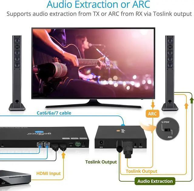 Alt view image 6 of 7 - 1x2 HDMI Extender Splitter Over CAT6/7  Up to 230ft (70m), 4K 60Hz 4:4:4, HDR, HDCP 2.2, Dual IR, EDID, Loopout, 5.1-ch Digital Audio, Toslink Audio Extraction, RS232 Control (HD20Ext-2P)