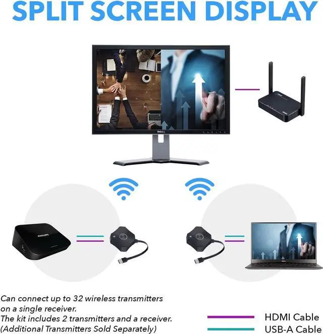 Alt view image 2 of 7 - Wireless 2x1 1080P HDMI Transmitter and Receiver Dongle Kit up to 100ft - Perfect for Transmission from Laptop, PC, Presentation, Switching, Power Point
