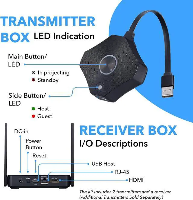 Alt view image 5 of 7 - Wireless 2x1 1080P HDMI Transmitter and Receiver Dongle Kit up to 100ft - Perfect for Transmission from Laptop, PC, Presentation, Switching, Power Point