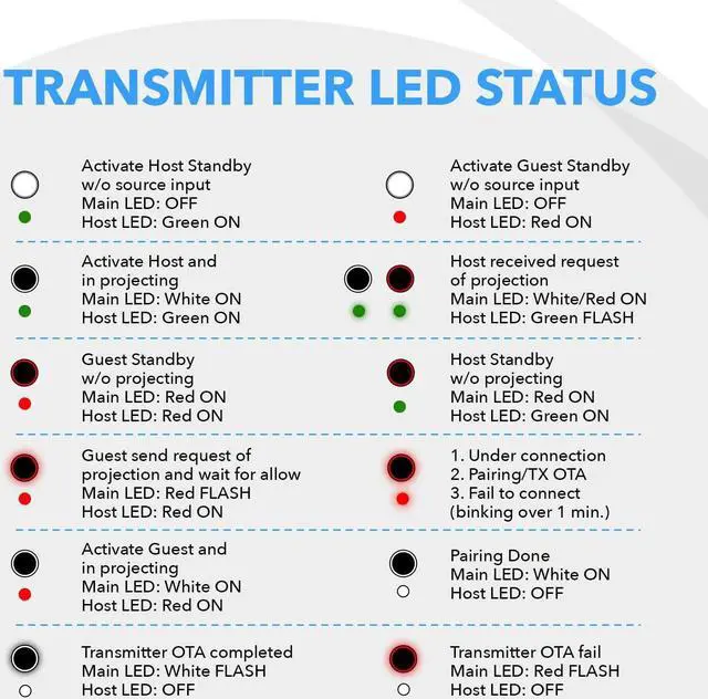 Alt view image 7 of 7 - Wireless 2x1 1080P HDMI Transmitter and Receiver Dongle Kit up to 100ft - Perfect for Transmission from Laptop, PC, Presentation, Switching, Power Point