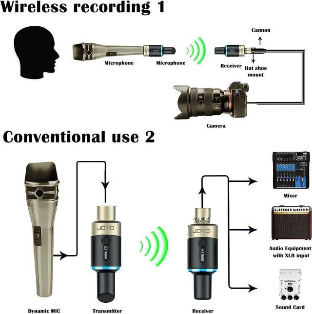 Alt view image 2 of 5 - 5.8GHz Wireless Microphone System XLR Mic Adapter 4 Channels Dynamic Wireless Transmitter and Receiver for Audio Mixer, PA System and DSLR Camera (MW-1)