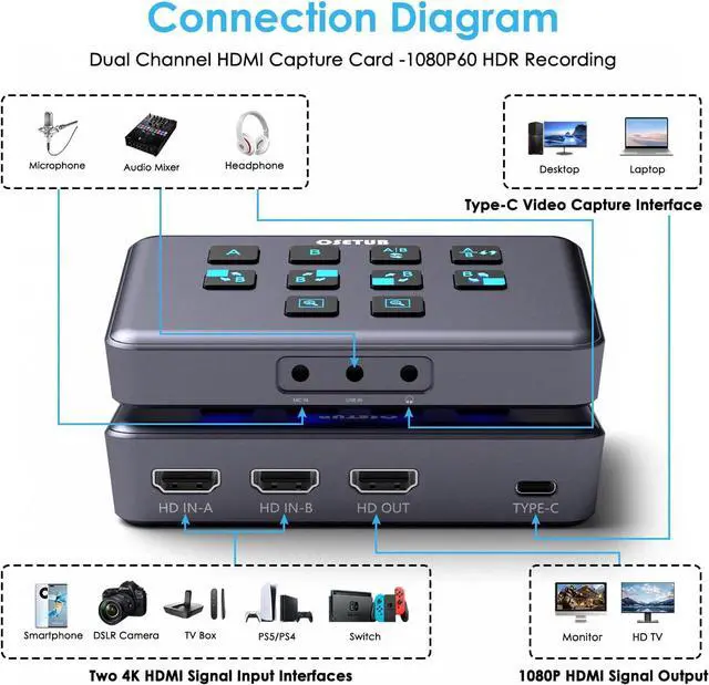 Alt view image 4 of 7 - External Capture Card, Dual-Channel Audio Video External Camera Capture Card Stream and Record in 1080P/60fps Compatible with Xbox Series X/S, PS5/PS4/Pro, Nintendo Switch on OBS, Zoom and PC/Mac