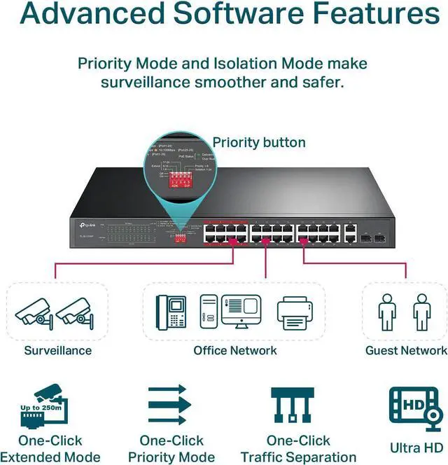 Alt view image 3 of 6 - TP-Link 24 Port 10/100Mbps Fast Ethernet PoE Switch 24 PoE+ Ports @250W, w/ 2 Uplink Gigabit Ports + 2 Combo SFP Slots Limited Lifetime Protection Extend Mode Priority Mode (TL-SL1226P)