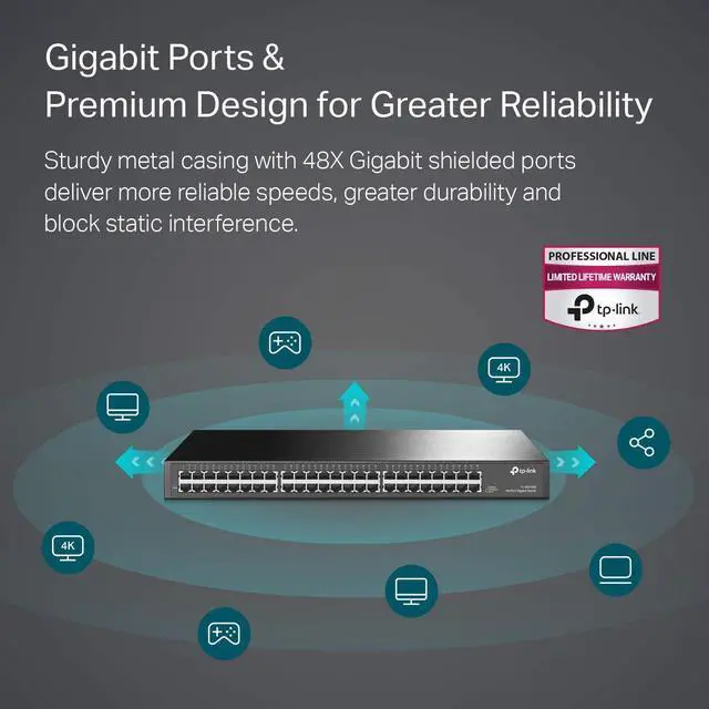 Alt view image 2 of 4 - TP-Link 48 Port Gigabit Ethernet Switch | Plug and Play | Sturdy Metal w/ Shielded Ports | Rackmount | Fanless | Limited Lifetime Protection | Traffic Optimization | Unmanaged (TL-SG1048) , Black