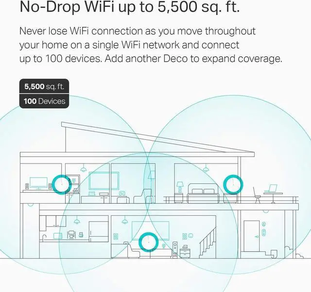 Alt view image 2 of 6 - TP-Link Deco Mesh WiFi System(Deco M5) Up to 5,500 sq. ft. Whole Home Coverage and 100+ Devices,WiFi Router/Extender Replacement, Anitivirus, 3-pack