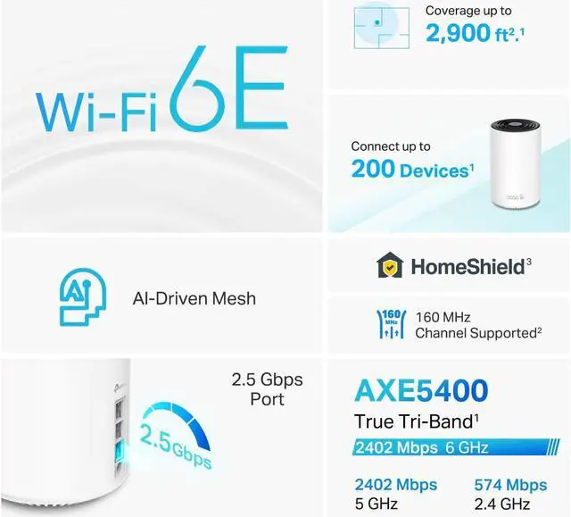 Alt view image 7 of 7 - TP-Link Deco AXE5400 Tri-Band WiFi 6E Mesh Router(Deco XE75 Pro) - 2.5G WAN/LAN Port, 2 x Gigabit LAN Ports, Covers up to 2900 Sq.Ft, Replaces WiFi Router and Extender, AI-Driven Mesh, New 6GHz Band