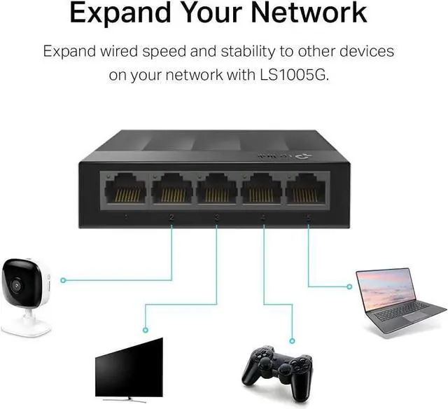 Alt view image 2 of 7 - TP-Link Litewave 5 Port Gigabit Ethernet Switch | Desktop Ethernet Splitter | Plastic Case | Unshielded Network Switch | Plug & Play | Fanless Quiet | Unmanaged (LS1005G)