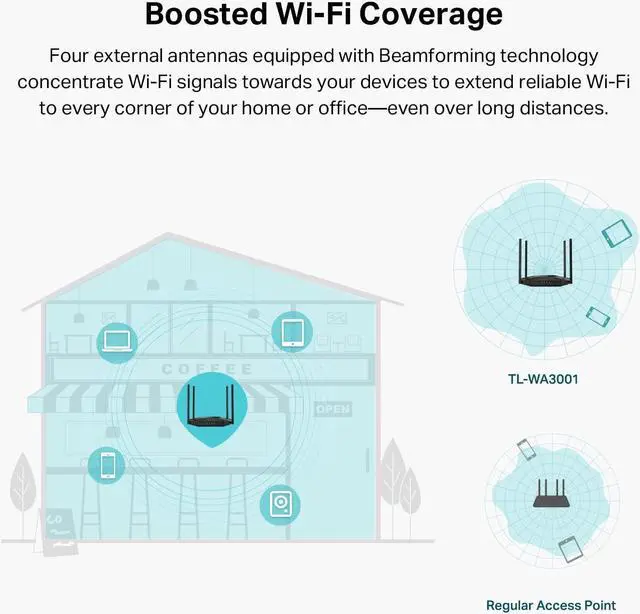 Alt view image 4 of 7 - TP-Link TL-WA3001 WiFi 6 AX3000 Wireless Gigabit Access Point | Desktop Wi-Fi Bridge | HE160 & Beamforming | Supports Multi-SSID/Client/Range Extender Mode | 4 Fixed Antennas | Passive PoE Powered