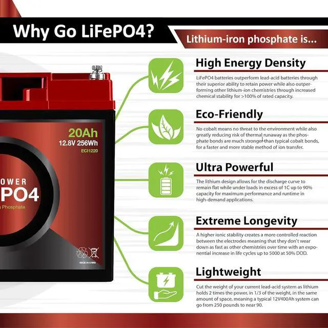 Alt view image 4 of 5 - Power 12V 20Ah Lithium LiFePO4 Deep Cycle Rechargeable Battery | 2000-5000 Life Cycles & 10-Year Lifetime | Built-in BMS | Perfect for RV, Solar, Marine, Overland, Off-Grid Applications
