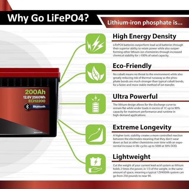 Alt view image 4 of 7 - 12V 200Ah Lithium LiFePO4 Deep Cycle Rechargeable Battery | 2000-5000 Life Cycles & 10-Year Lifetime | Built-in BMS | Perfect for RV, Solar, Marine, Overland, Off-Grid Applications