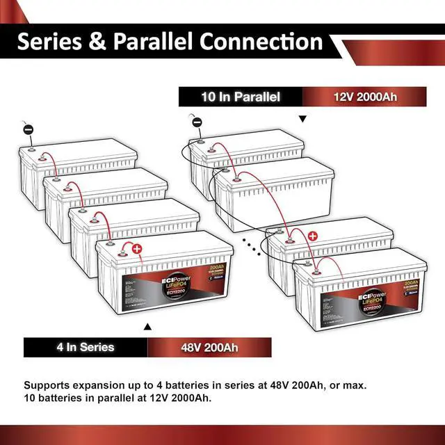 Alt view image 3 of 7 - 12V 200Ah Lithium LiFePO4 Deep Cycle Rechargeable Battery | 2000-5000 Life Cycles & 10-Year Lifetime | Built-in BMS | Perfect for RV, Solar, Marine, Overland, Off-Grid Applications