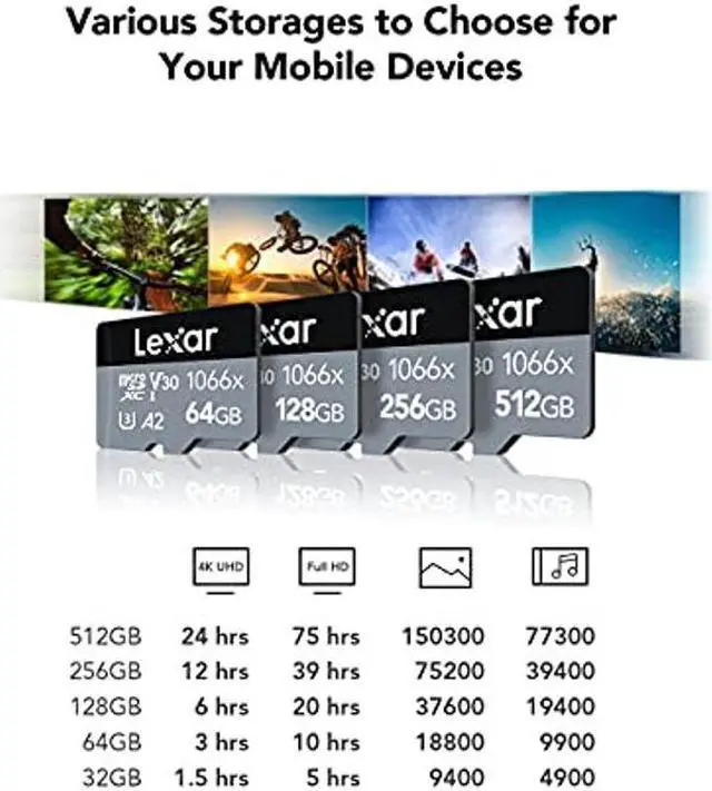 Alt view image 5 of 5 - Lexar Professional 1066x 512GB microSDXC UHS-I Card w/ SD Adapter, C10, U3, V30, A2, Full HD, 4K UHD, Up to 160MB/s Read, for Action Cameras, Drones, High-End Smartphones, Tablets (LMS1066512G-BNANU)