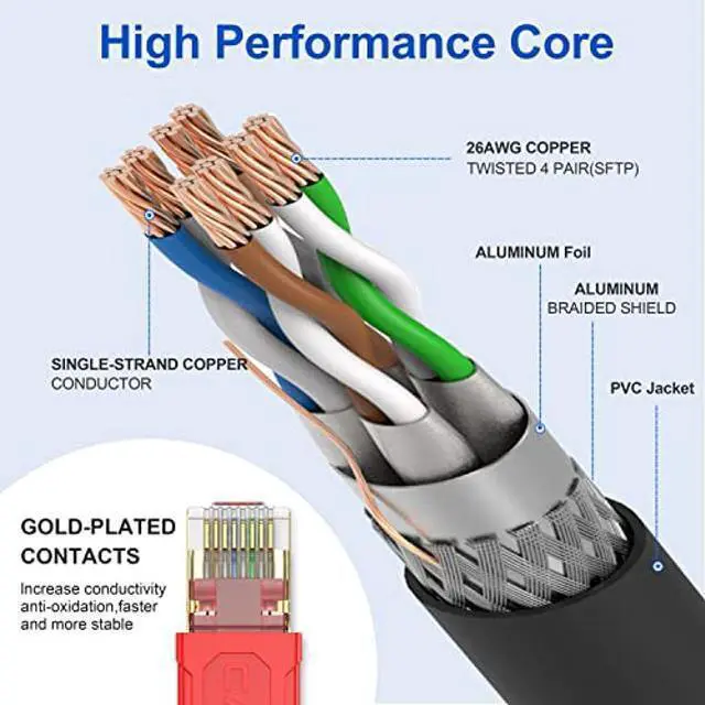 Alt view image 3 of 5 - Cat 8 Ethernet Cable 250 FT, Heavy Duty 26AWG Cat8 Internet Cable LAN Network Cable High Speed 40Gbps,2000Mhz SFTP Ethernet Cables, Weatherproof S/FTP UV Resistant Indoor & Outdoor Ethernet Cable