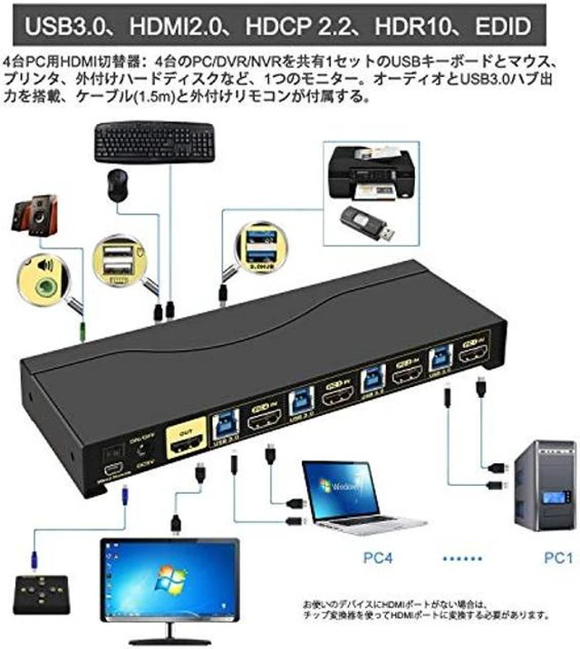 Alt view image 3 of 5 - CKLau 4Kx2K@60Hz 4 Port USB 3.0 HDMI KVM Switch with Cables, 2 pcs USB 3.0 Hub and Audio Supports Wireless Keyboard Mouse