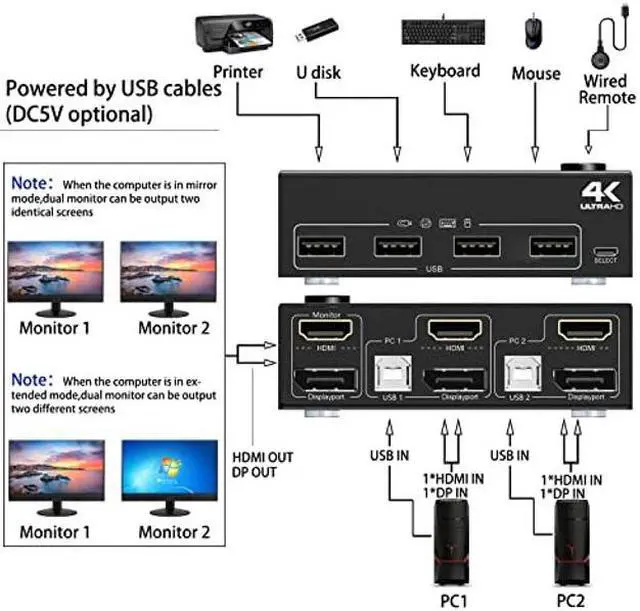 Alt view image 3 of 5 - Dual Monitor KVM Switch HDMI+Displayport 4K@60Hz,2K@120Hz MLEEDA HDMI DP Extended Display Switcher for 2 Computers Share 2 Monitors and 4 USB 2.0 Ports,Wired Remote and 4 Cables Included