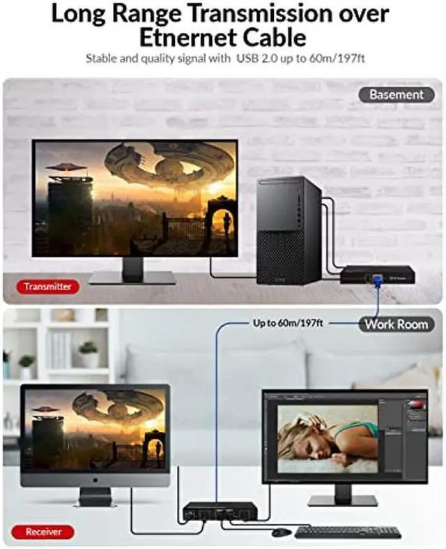 Alt view image 3 of 5 - HDMI USB KVM Extender Dual Monitor Over Cat5e/6/6a/7 up to 1080p@60Hz 197ft, Zero Latency Extended Dual View, Display 2 Monitors with 4 USB 2.0 Ports for Keyboard/Mouse, HDCP 1.4, PoC, Plug and Play