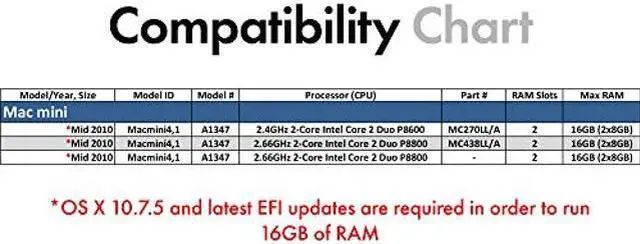 Alt view image 3 of 3 - A-Tech 16GB Kit (2x8GB) RAM for Apple Mac Mini Mid 2010 | DDR3 1066MHz / 1067MHz SODIMM PC3-8500 204-Pin Max Memory Upgrade