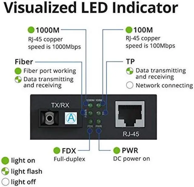 Alt view image 4 of 5 - Gigabit SingleMode Fiber to Ethernet Media Converter, Dual SC Fiber, 1000Base-LX to 10/100/1000Base-Tx Gigabit SMF Fiber SC to Copper RJ45 Ethernet Converter, UL Certified, up to 20km, Pack of 2