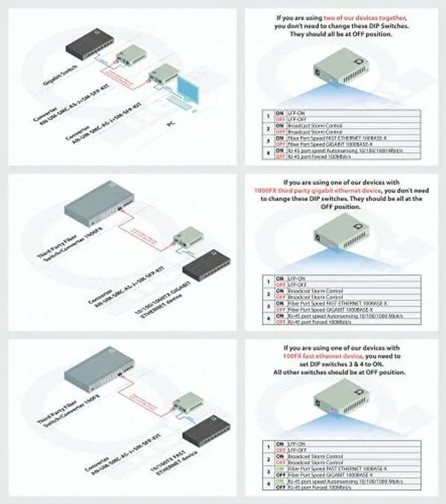 Alt view image 2 of 5 - Single Mode LC Gigabit Fiber Media Converter - Includes LC SFP 20 km (12.42 Miles) LC - to UTP Cat5e Cat6 10/100/1000 RJ-45 - Auto Sensing Gigabit or Fast Ethernet Speed - Jumbo Frame - LLF Support