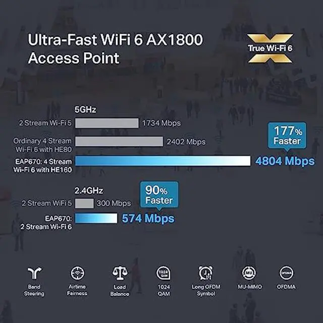 Alt view image 2 of 5 - TP-Link EAP670 | Omada WiFi 6 AX5400 Wireless 2.5G Ceiling Mount Access Point | Support Mesh, OFDMA, Seamless Roaming, HE160 & MU-MIMO | SDN Integrated | Cloud Access & Omada App | PoE+ Powered, White