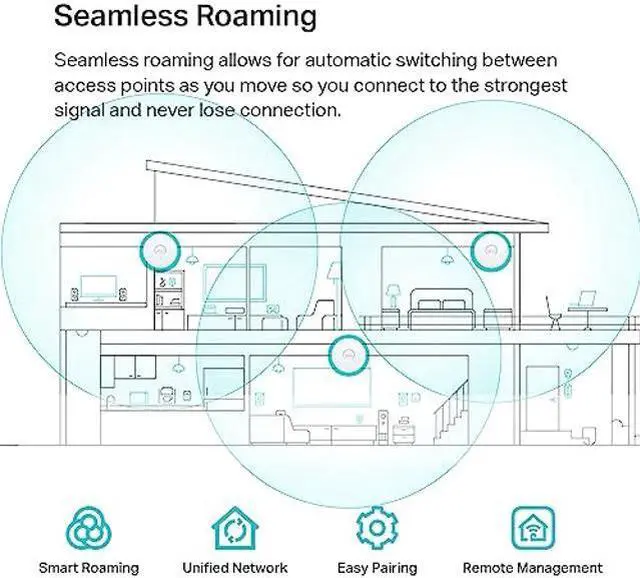 Alt view image 4 of 5 - TP-Link EAP670 | Omada WiFi 6 AX5400 Wireless 2.5G Ceiling Mount Access Point | Support Mesh, OFDMA, Seamless Roaming, HE160 & MU-MIMO | SDN Integrated | Cloud Access & Omada App | PoE+ Powered, White