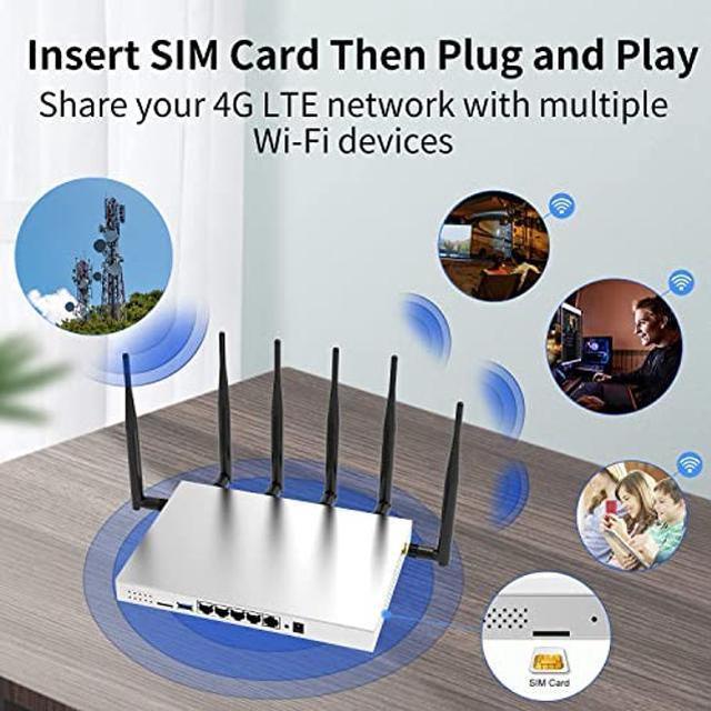 4G LTE 300Mbps 2.4G Wifi Router plug&play Modem With SIM Card Slot Wireless  Access Point 4*5dBi Omnidirectional Antennas