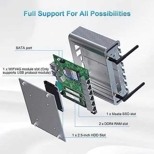 Alt view image 4 of 5 - Mini PC 2.5Gbe LAN Port