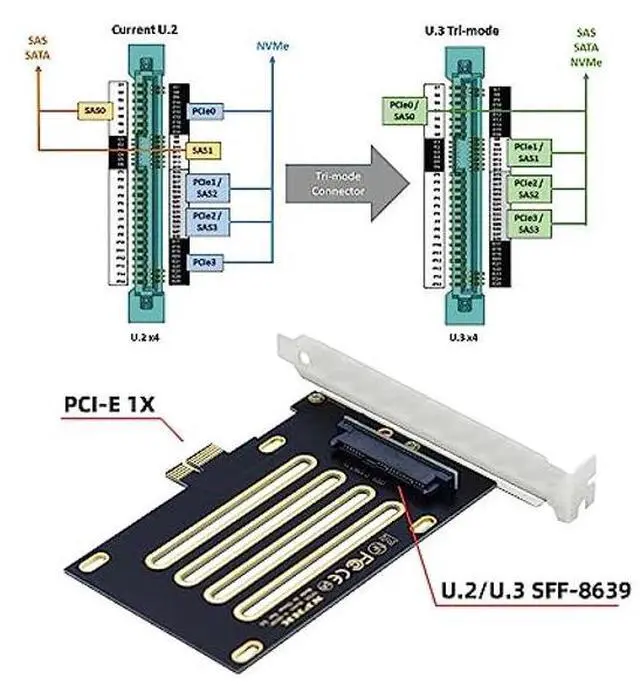 Alt view image 3 of 5 - NFHK PCI-E 4.0 X1 Lane to U.2 U.3 Kit SFF-8639 Host Adapter for Motherboard PM1735 NVMe PCIe SSD