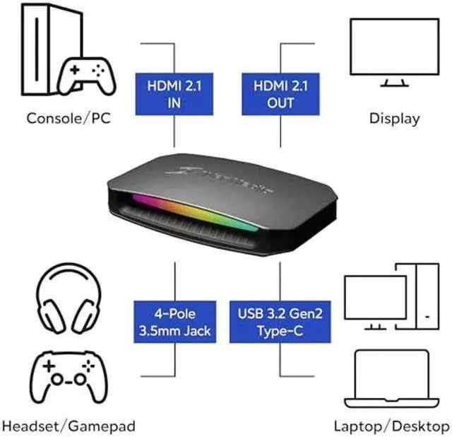 Alt view image 2 of 5 - AVerMedia HDMI Capture Card 2.1 for Streaming and Gaming, VRR Support and HDR 4K Capture Card for Xbox Series x/s, PS5, Xbox One, PS4, Nintendo Switch-GC553G2 Live Gamer Ultra 2.1
