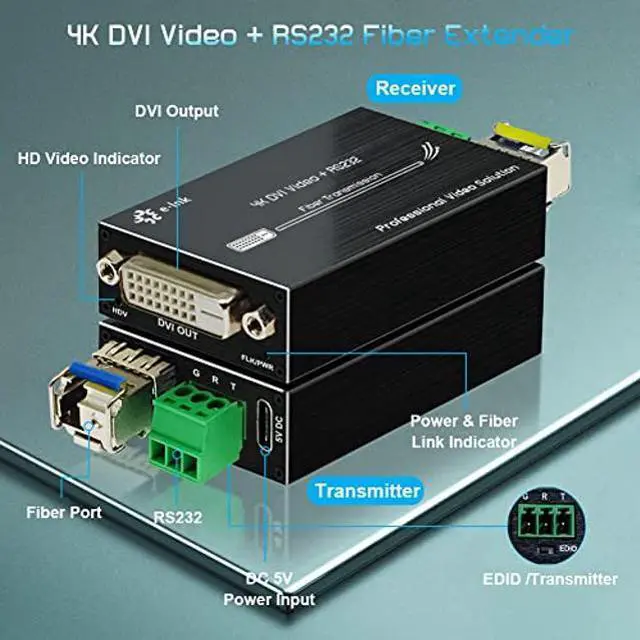 Alt view image 2 of 5 - Steloproad Mini 4K DVI Fiber Extender - DVI to Fiber Converter UHD 4Kx2K DVI Video Optical Transceiver Up to 20km Over Single-Mode Fiber with Backward RS232